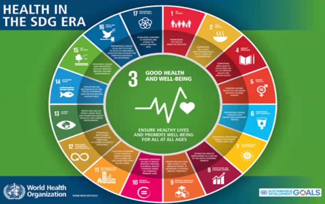 SDGs- Health